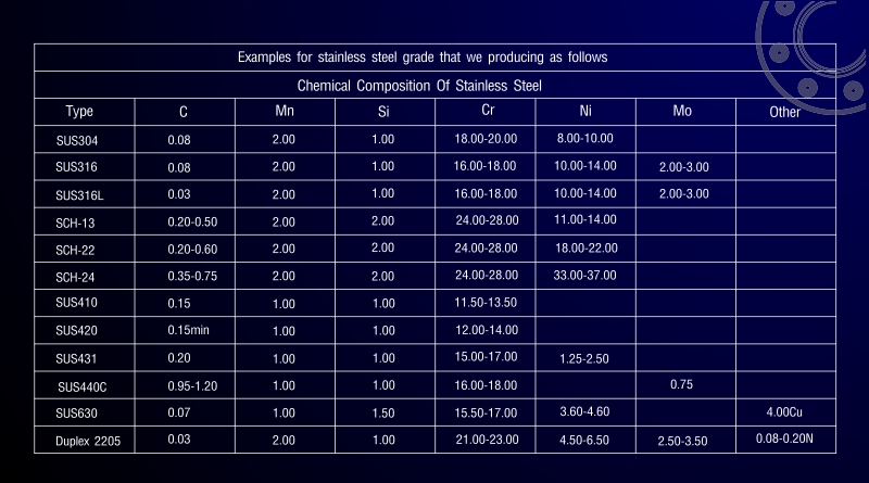 tablessf